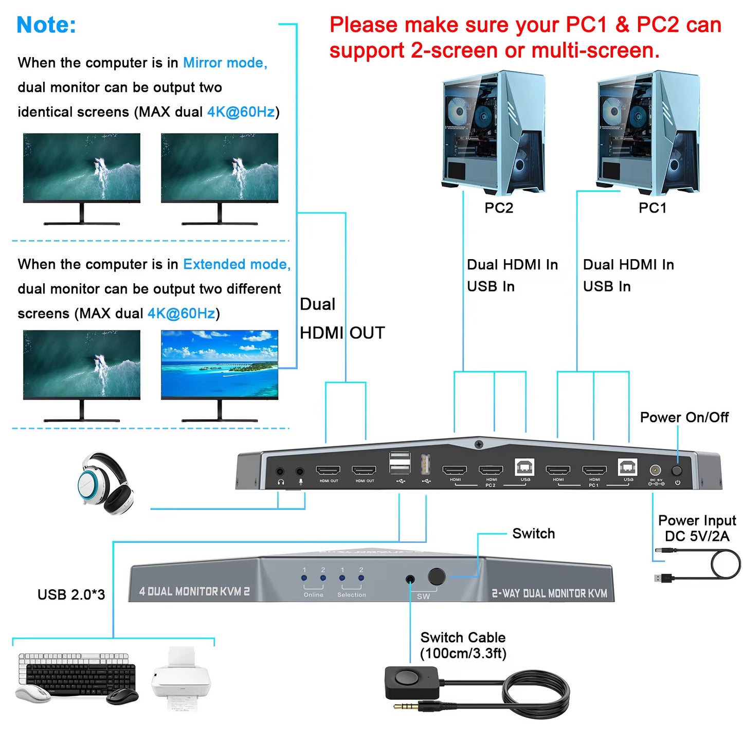 KVM508 HDMI dual-switch KVM switcher for 4K 60Hz multi-screen display, audio output, keyboard, mouse and video switcher