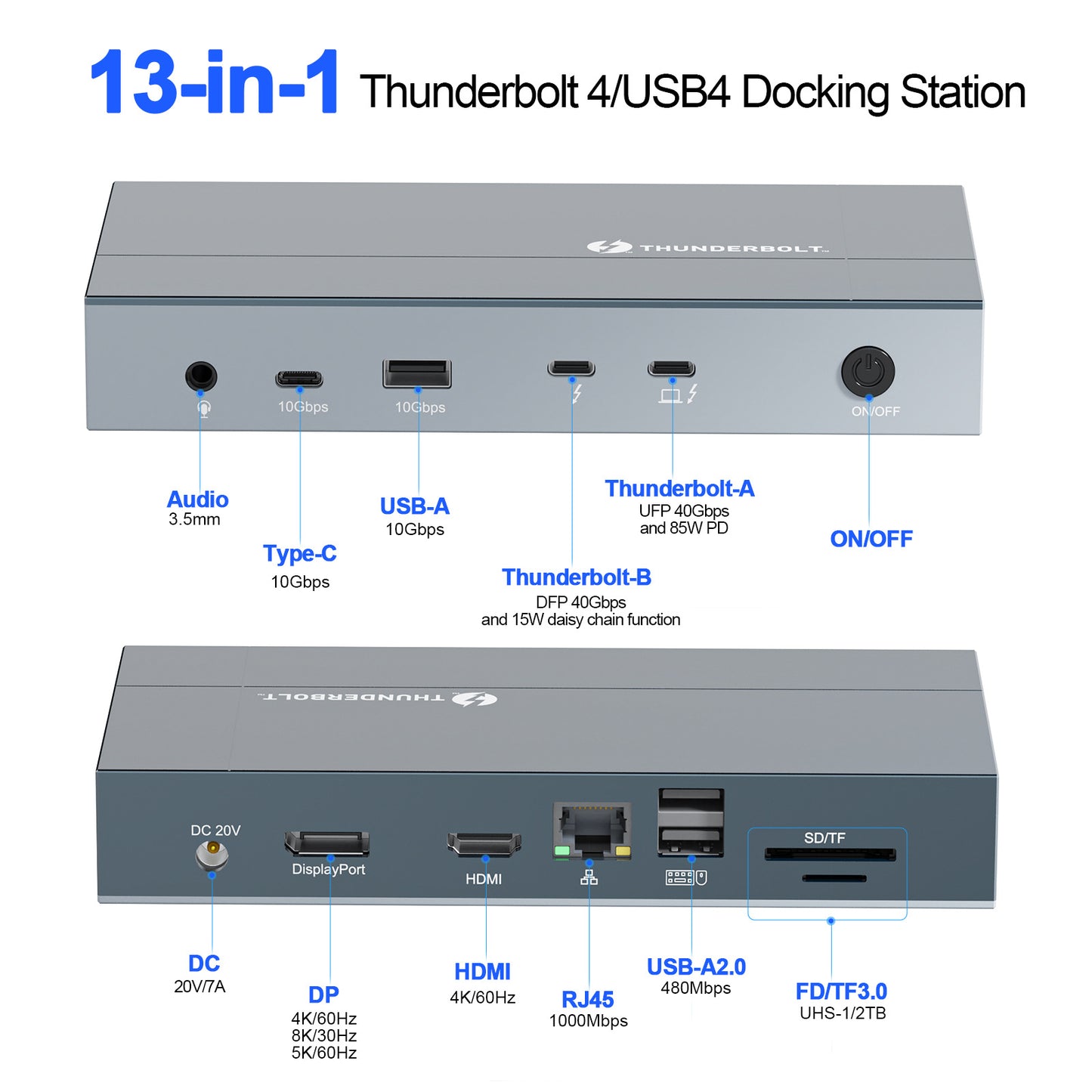 TB003 Thunderbolt 4 docking station has passed certification, featuring 40Gbps data transfer rate, multi-screen display, and 8K ultra-high-definition capabilities. It is also equipped with USB 4 expansion port