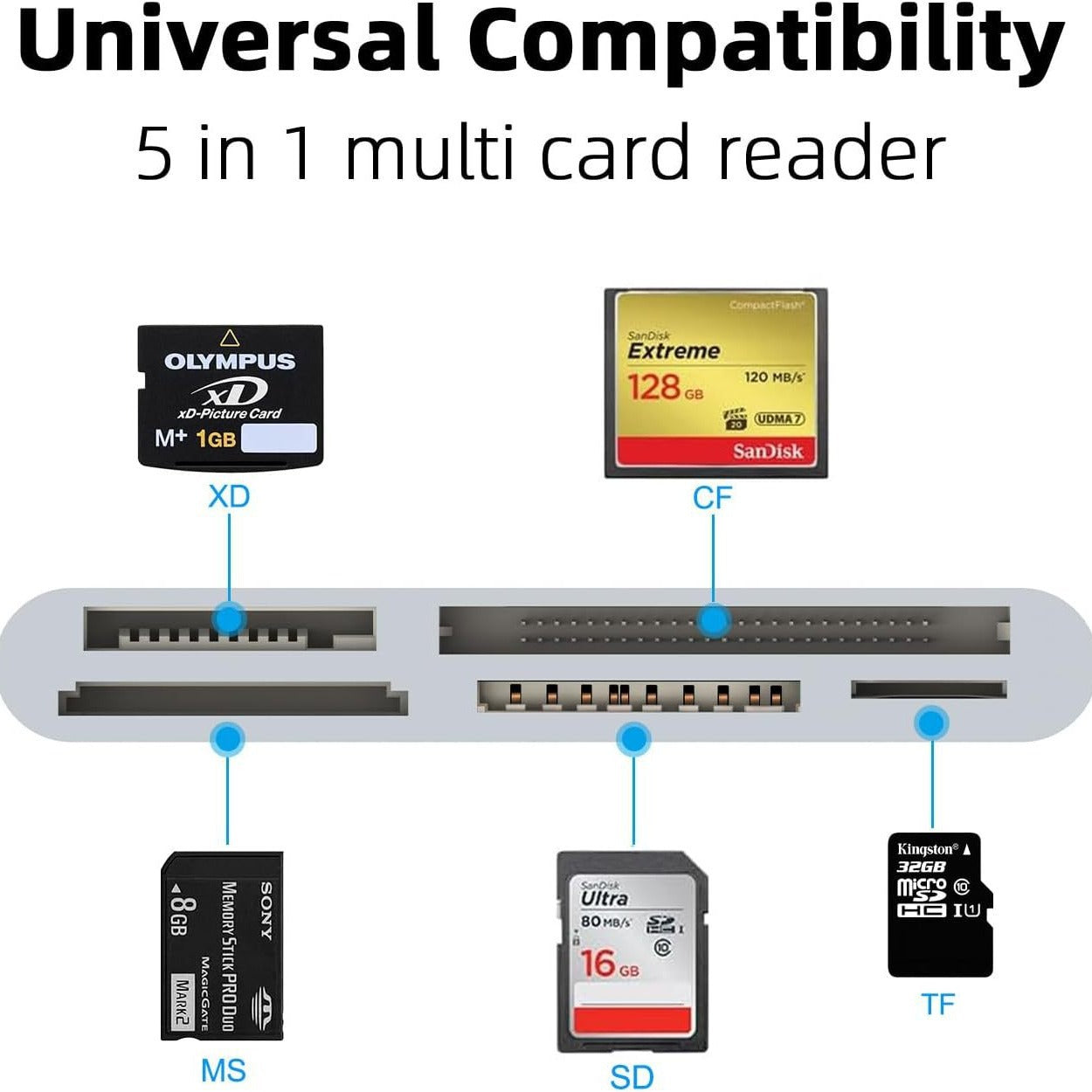 AP442-B Type-C to SD, TF, CF, XD, MS card reader suitable for Apple mobile phones with multi-function cameras and OTG card reader