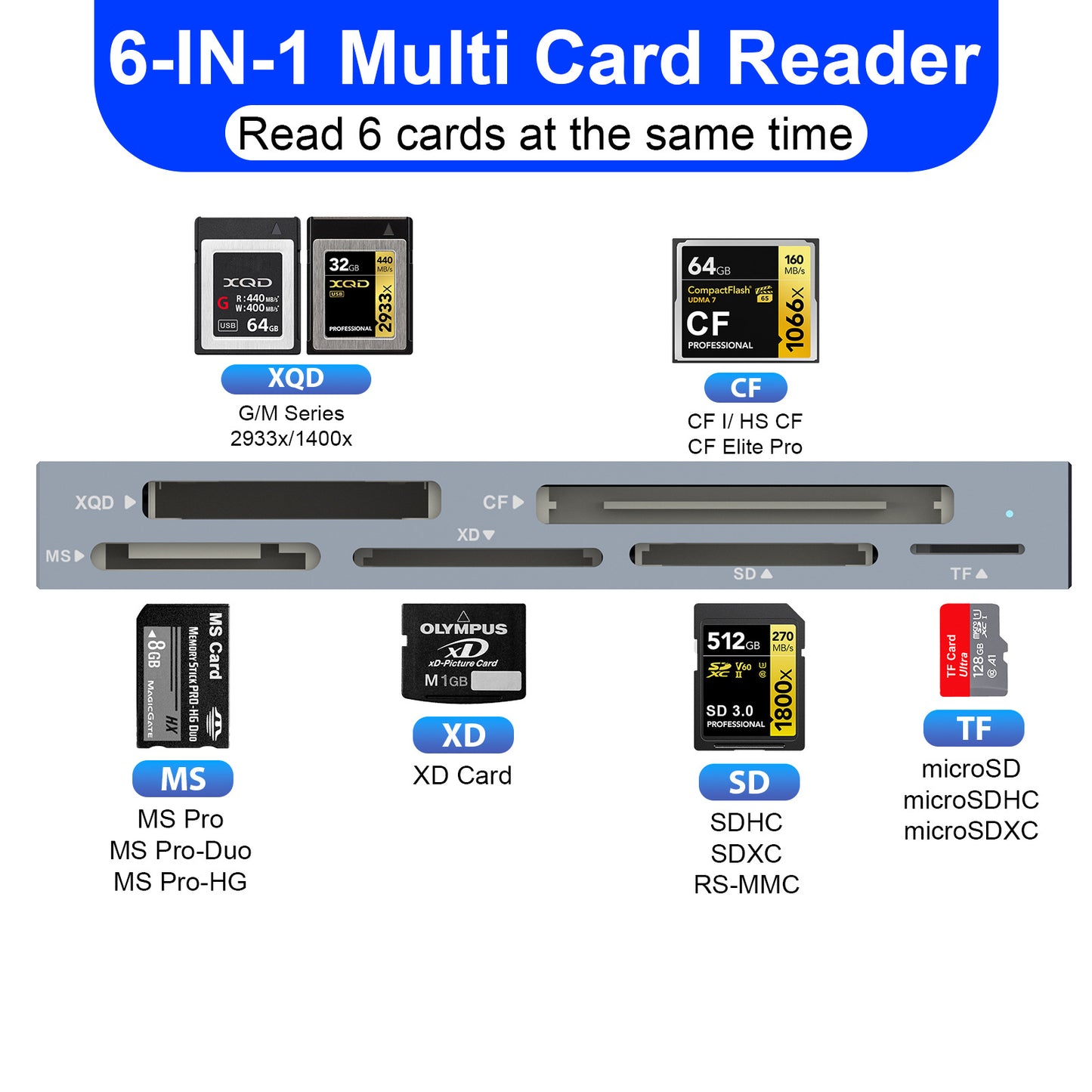 CR359 XQD/SD/TF/MS/XD/CF card reader multi-functional high-speed camera type-C memory card reader