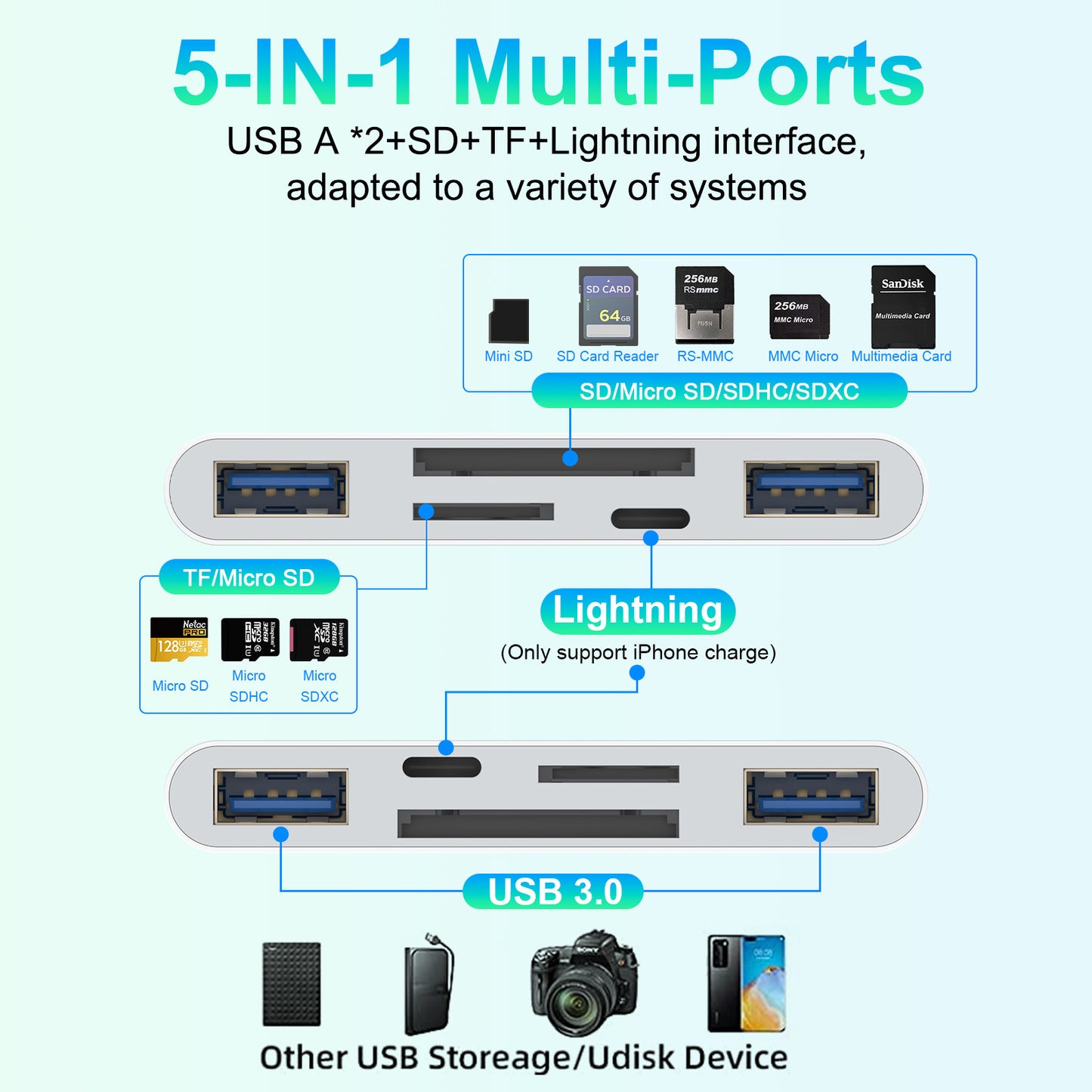 AP436 The five-in-one hub converter is suitable for Apple and Android mobile phones, OTG computers, laptops and card readers