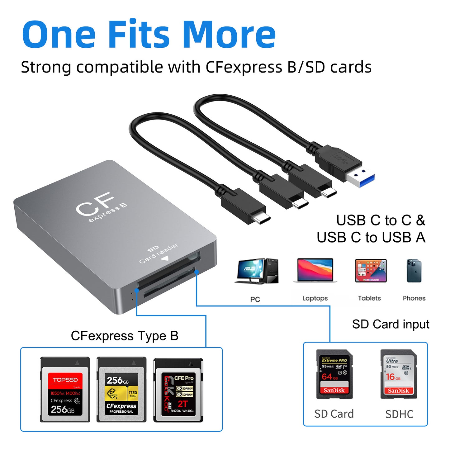 CR351 High-speed USB 3.2 10gbps multi-function camera CFexpress TYPE-B SD card reader exclusively for use