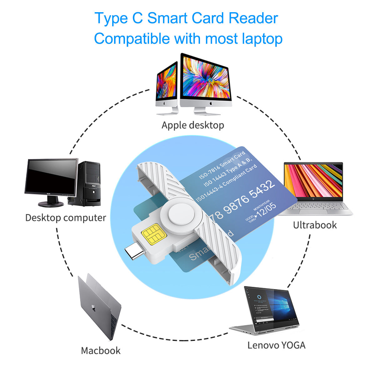 CR331-C New USB-C smart card reader for tax SIM card, ID card, bank card, CAC card, Smart Card
