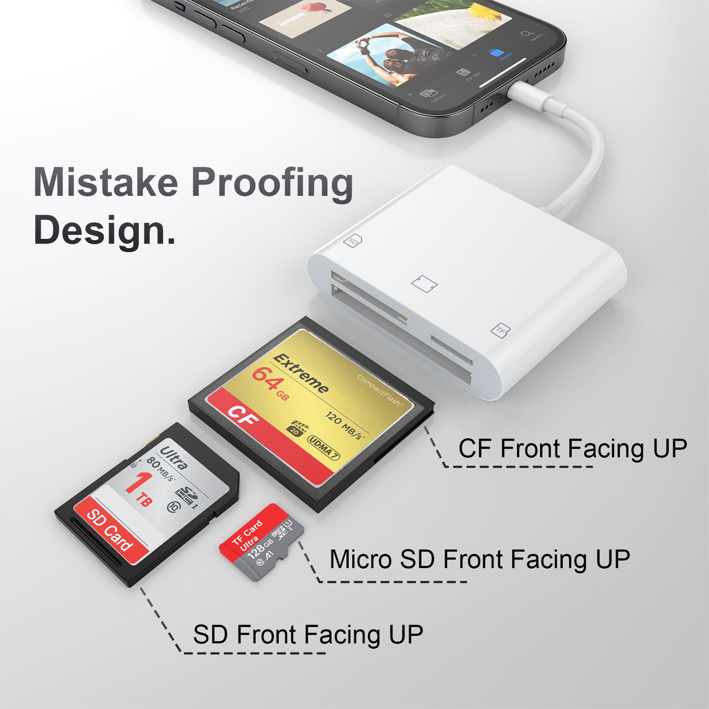 AP438 Applicable to iPad and iPhone with Lightning interface, this product features a three-in-one card reader that supports CF, SD, Micro SD and TF formats